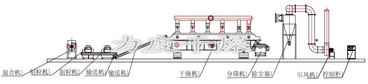 雞精生產(chǎn)線