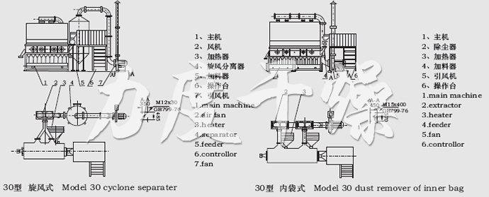 XF系列臥式沸騰干燥機(jī)結(jié)構(gòu)示意圖