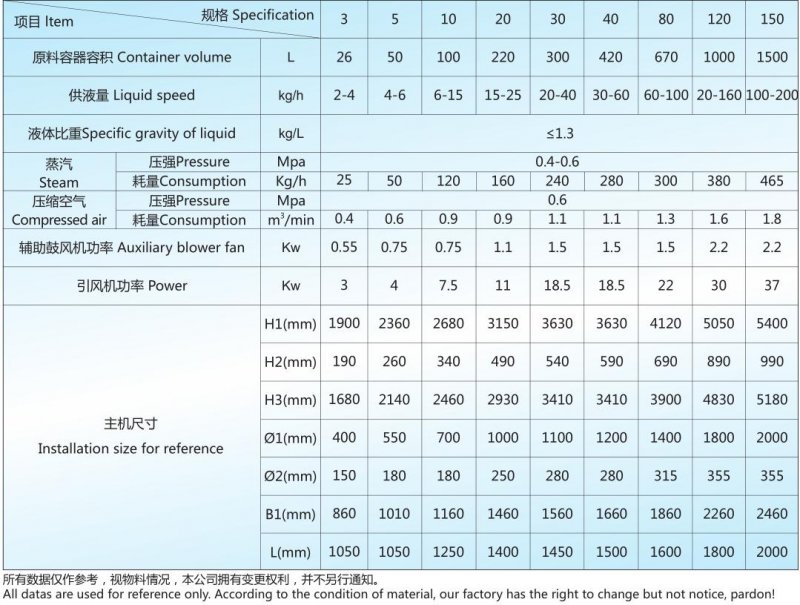 PGL-B 技術(shù)參數(shù).jpg