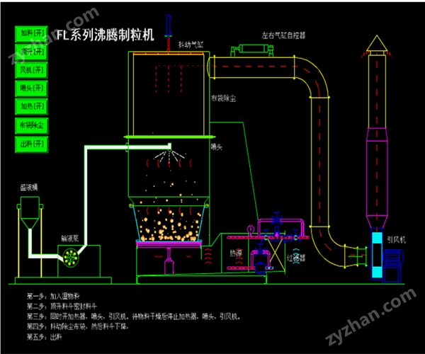 制粒機(jī)示意圖.jpg